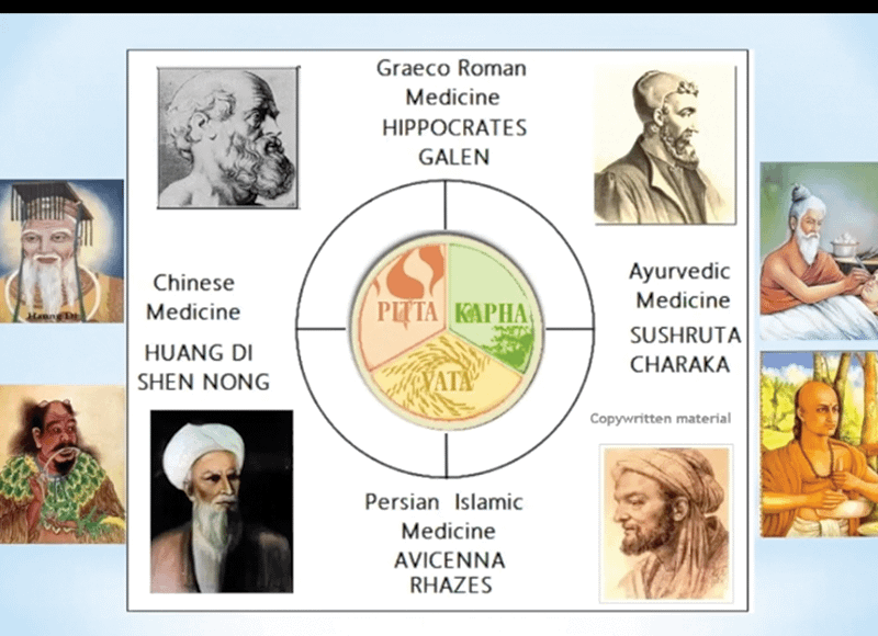Modernisation of ancient medicine with genetics and epigenetics